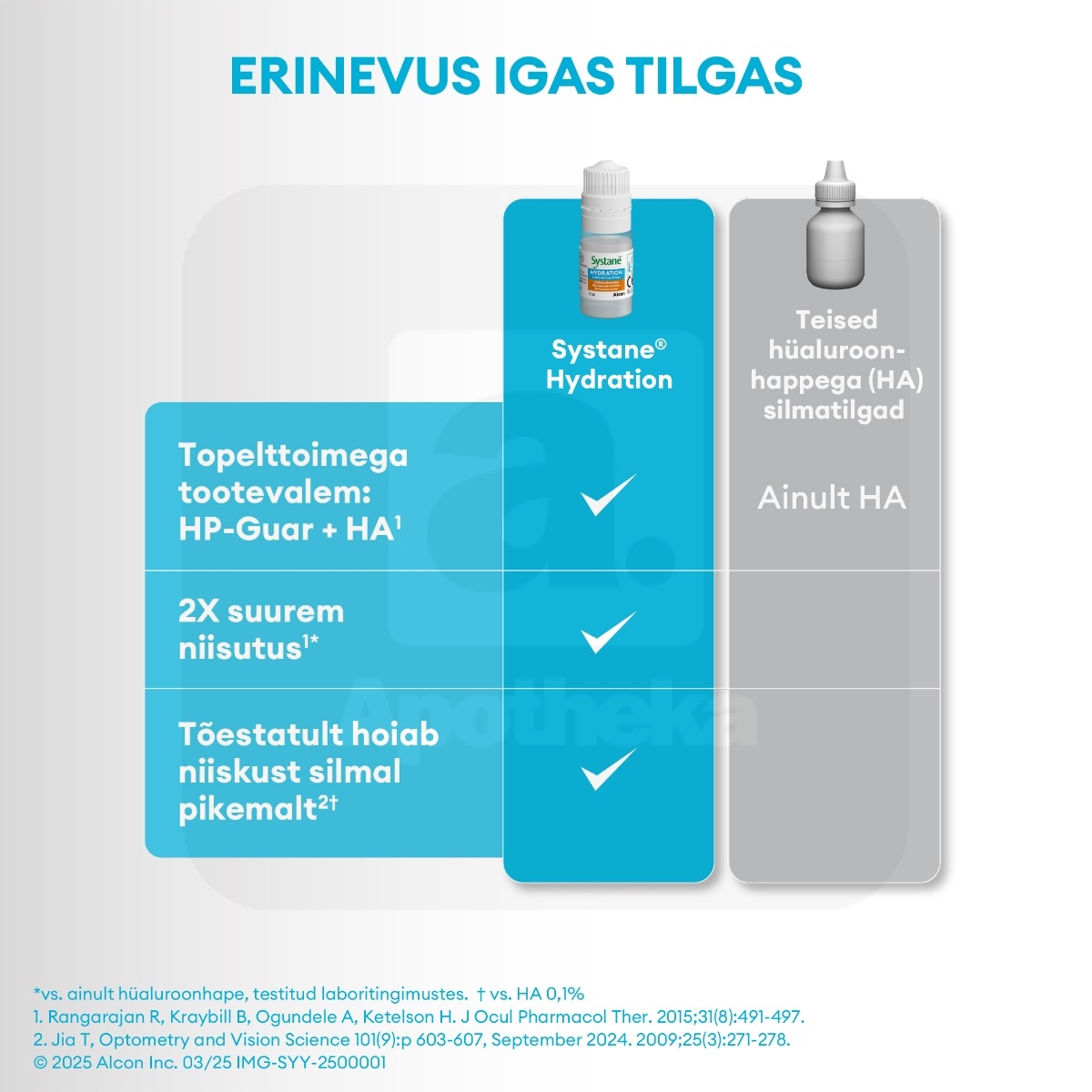 SYSTANE HYDRATION NIISUTAVAD SILMATILGAD SÄILITUSAINETA 10ML - Изображение товара 6